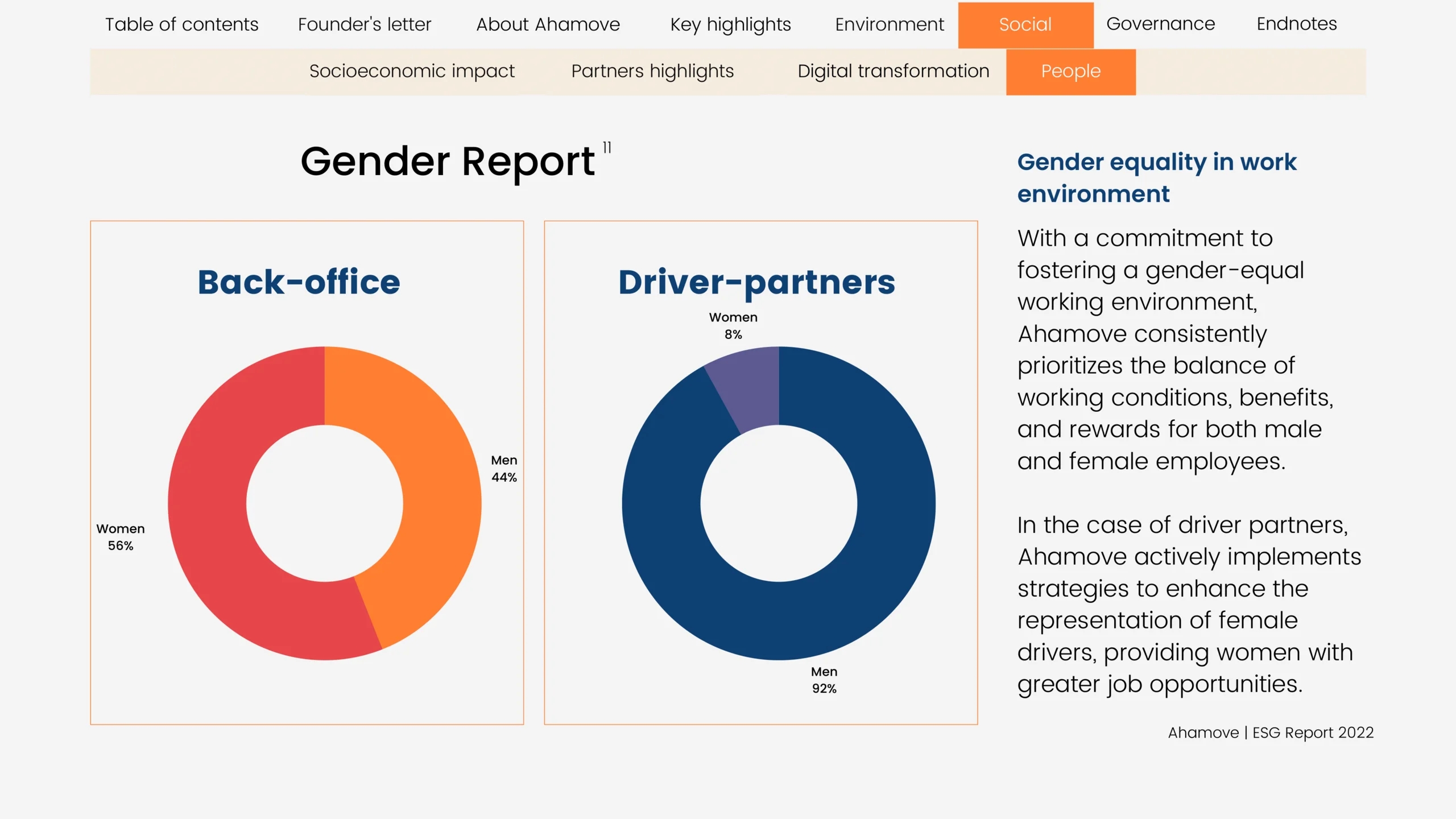 ahamove_esg_report_2022-12