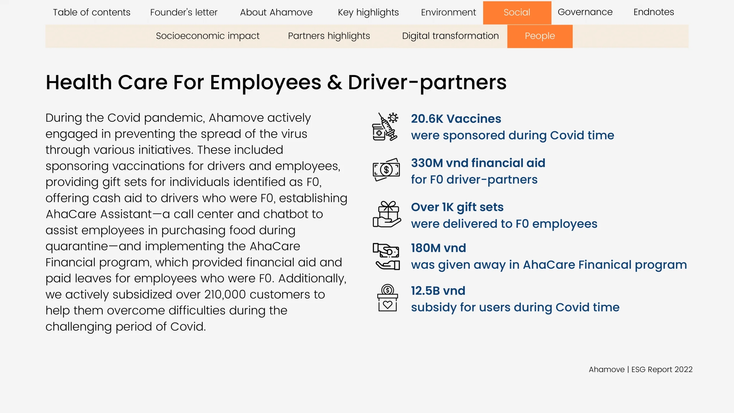 ahamove_esg_report_2022-14