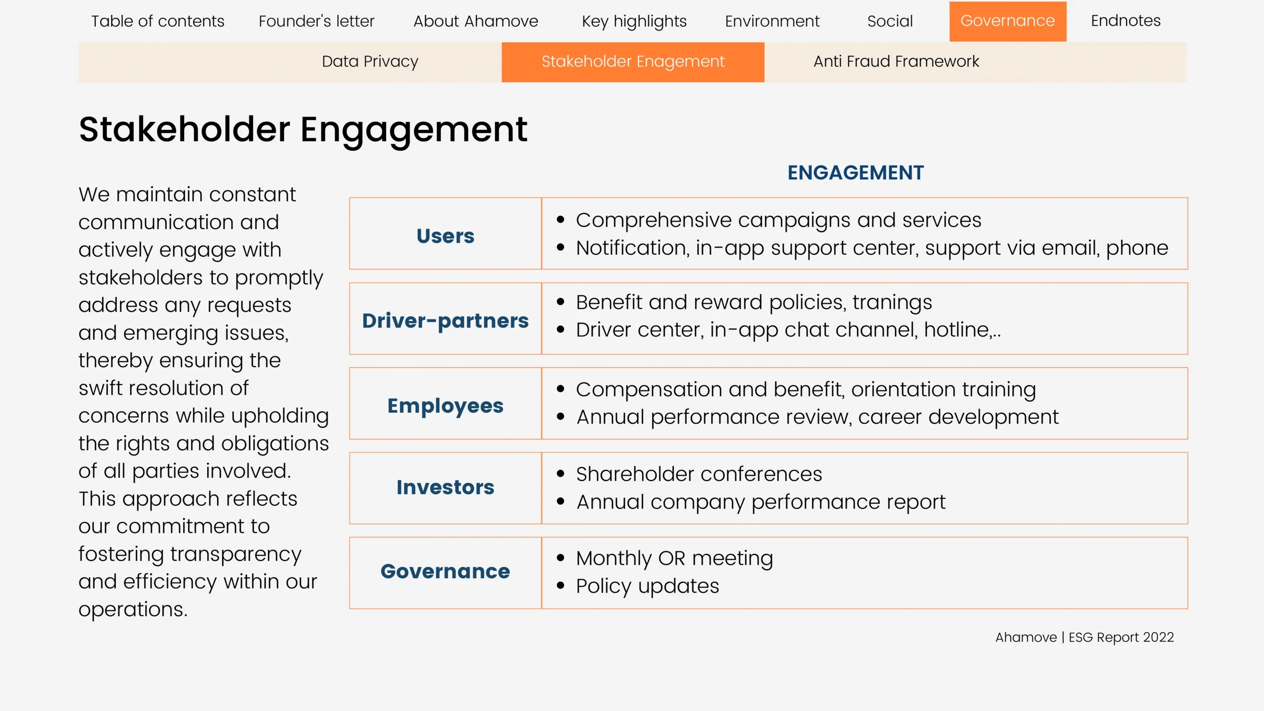 ahamove_esg_report_2022-16