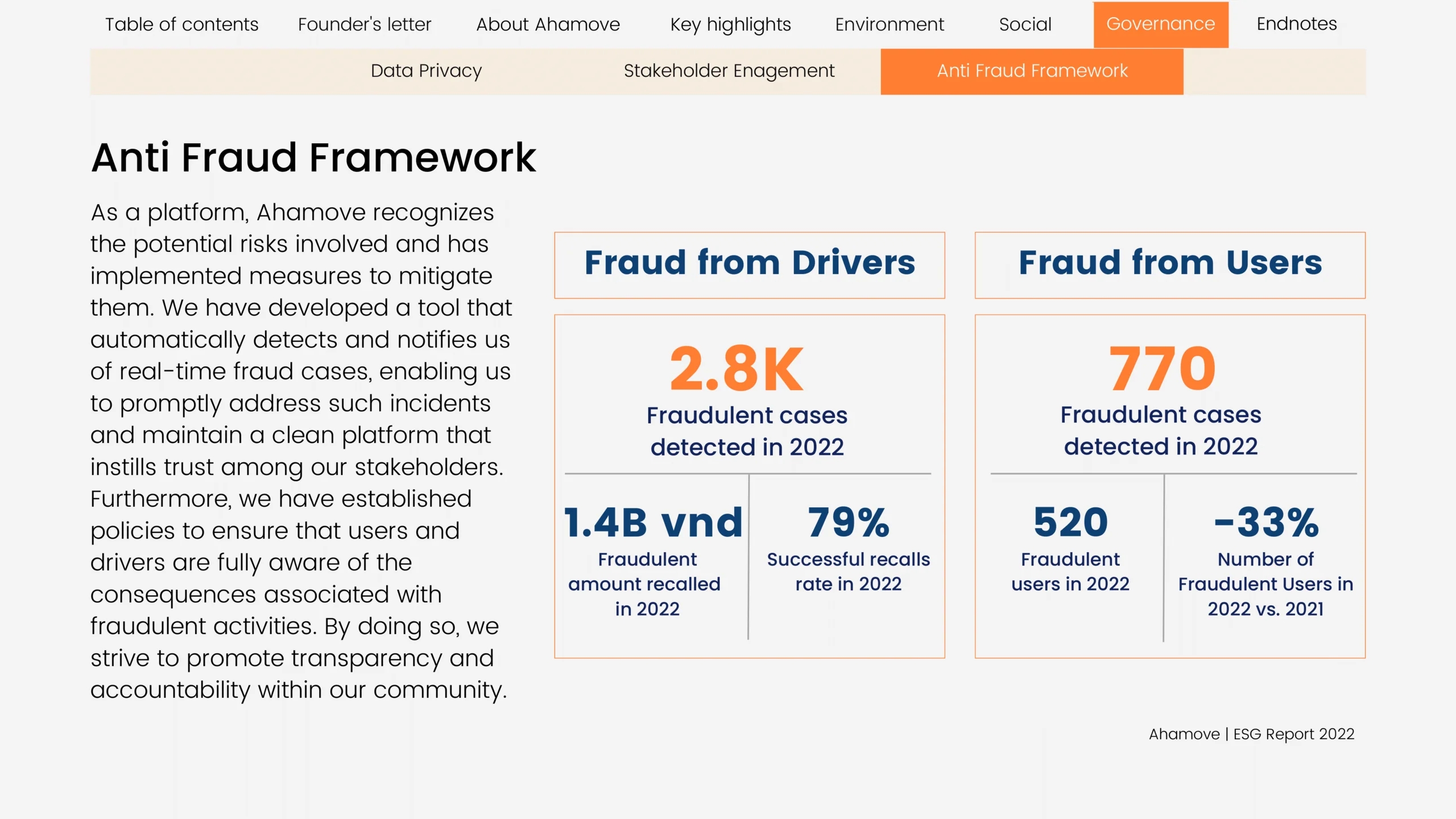 ahamove_esg_report_2022-17