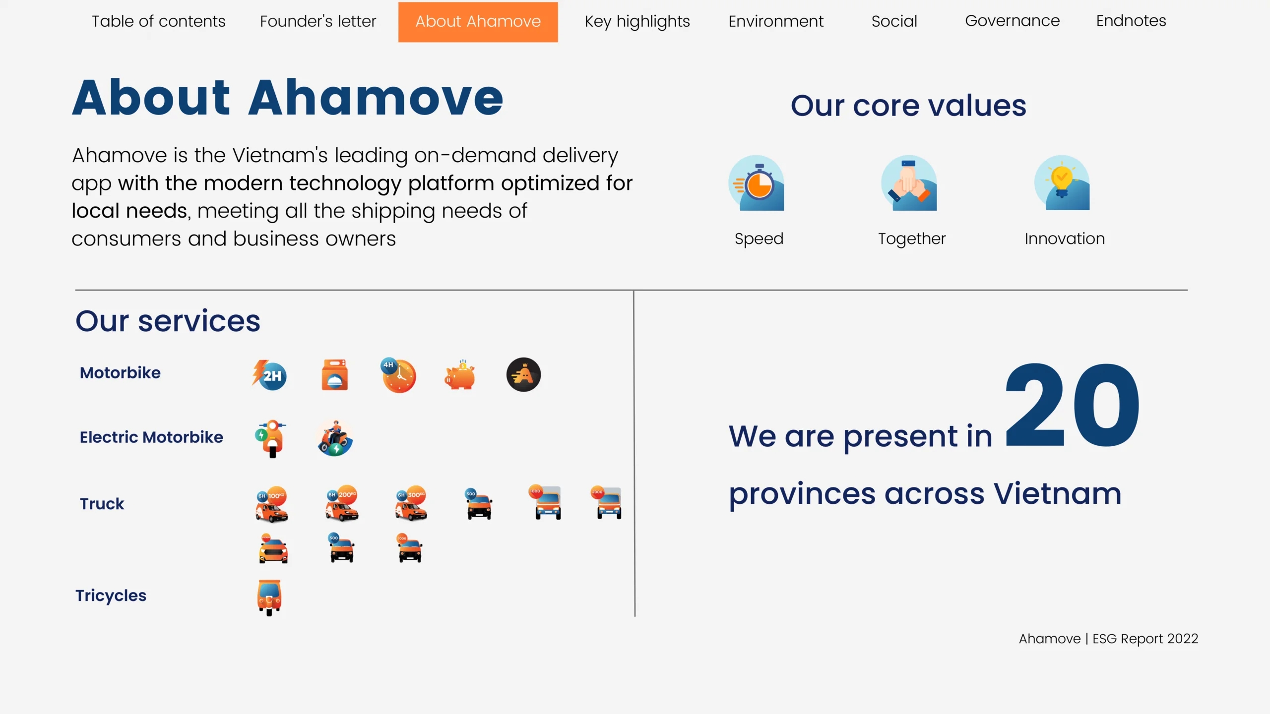 ahamove_esg_report_2022-4