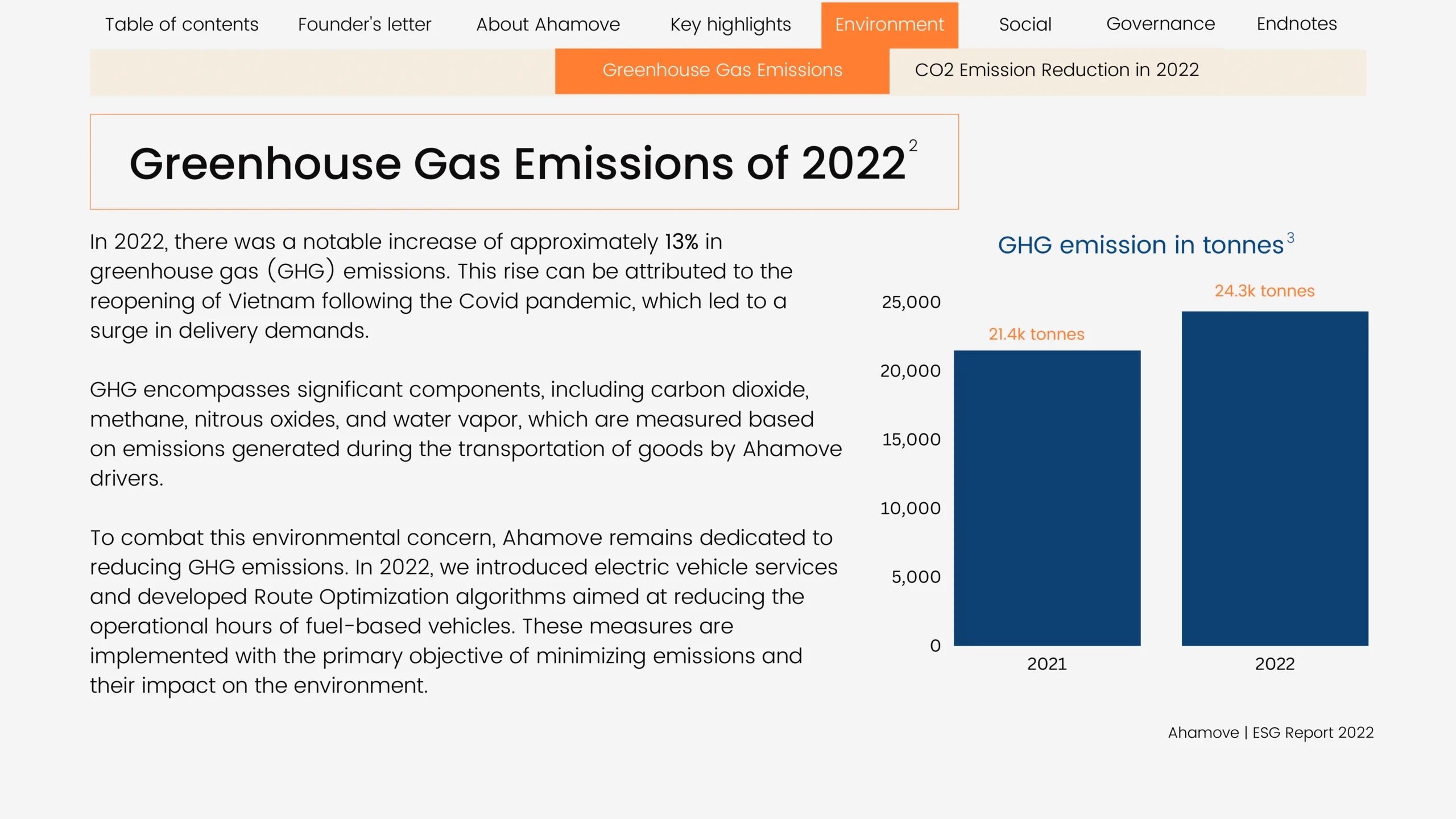 ahamove_esg_report_2022-6