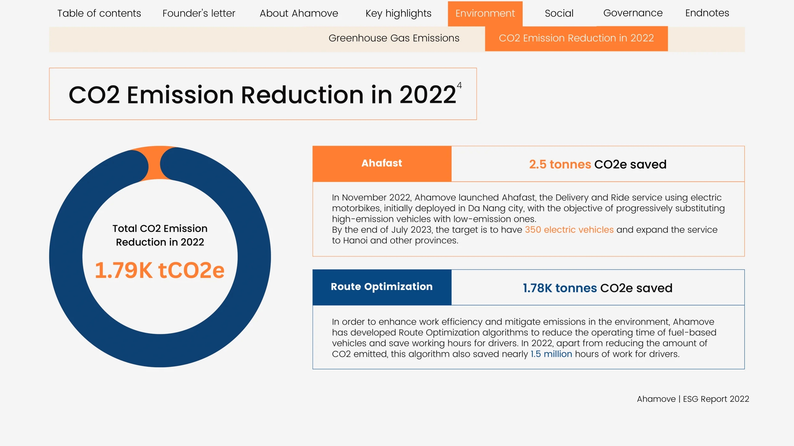 ahamove_esg_report_2022-7