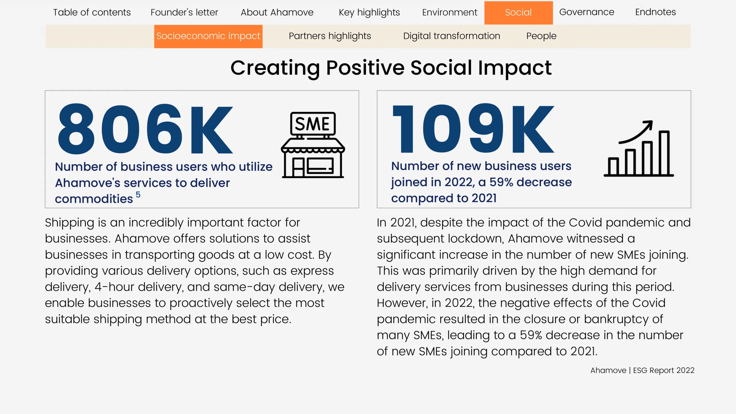 ahamove_esg_report_2022-8